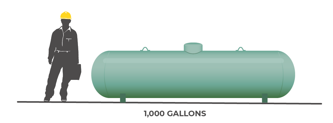 1000 gallon propane tank